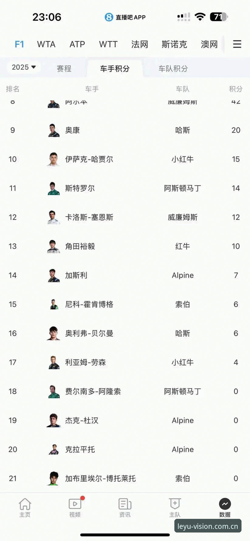 乐鱼官网下载 J1联赛速度榜刷出37.1km/h,你猜谁跑得比车还快?——乐鱼体育官网实测体验分享